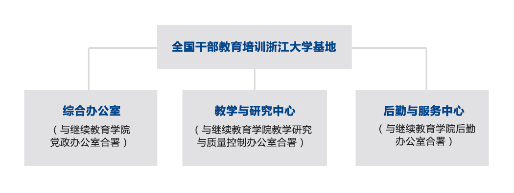全國干部教育培訓浙江大學基地